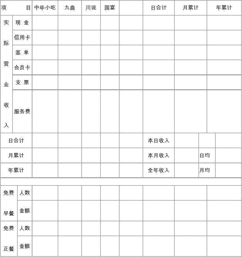 餐飲經營收入日報表解析 小吃服務的精細化數據管理